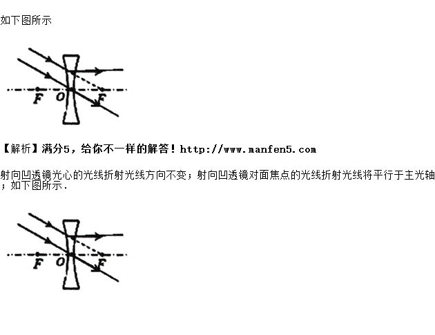凸透镜，凹透镜的光路图怎么画