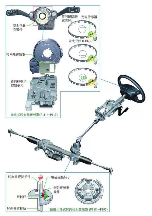 转矩转速传感器的工作原理是什么？