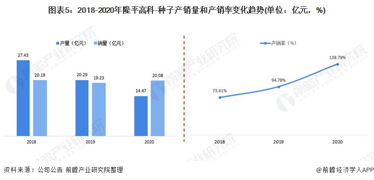 隆平高科同行业分析？隆平高科主力出货？隆平高科牛叉诊断？
