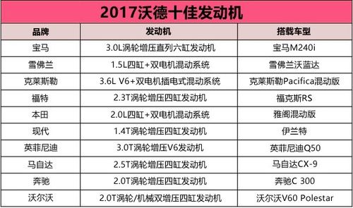 沃德十佳发动机榜单公布，有一亮点你发现了吗
