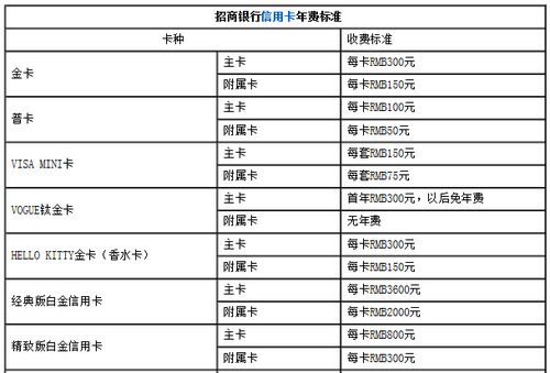 中国招商银行要收年费吗？