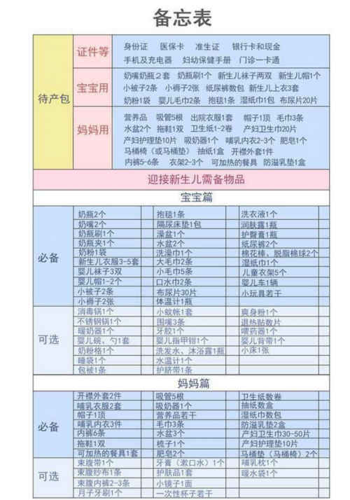 待产包最全清单