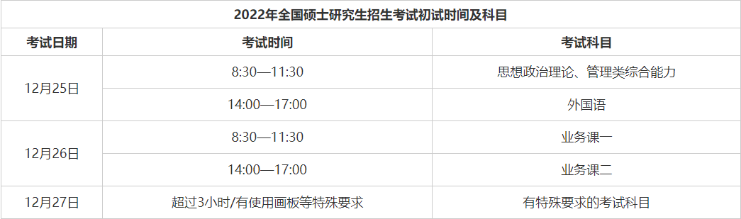 2018年研究生考试时间是在什么时候？