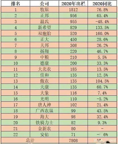 国内养猪十大企业排名