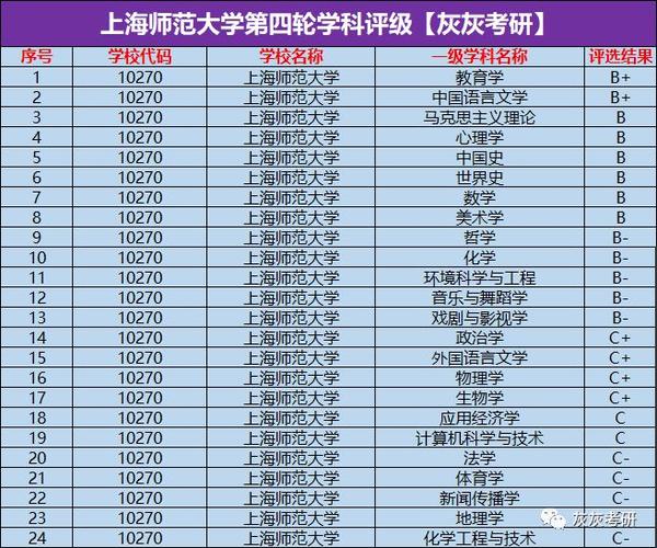 上海有哪些大学？专学金融财经的？ 分数大概到多少？