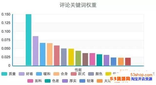 衣服进货渠道有哪些