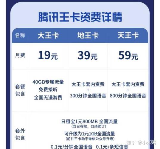 有没有便宜的手机号卡推荐啊？