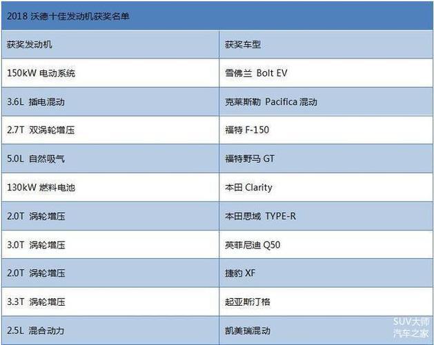 2021国产十佳发动机排名榜是什么？