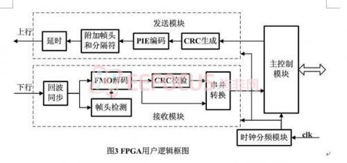 RFID读写器的工作原理