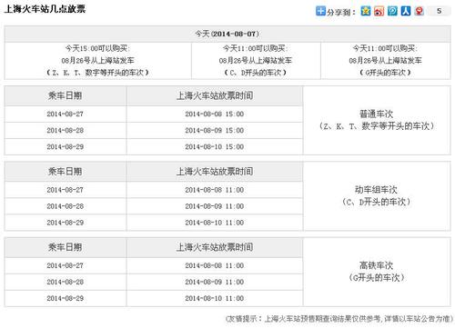 12306上的放票时间是什么意思？