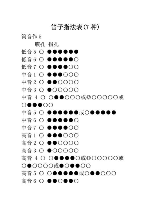 笛子分为哪几种