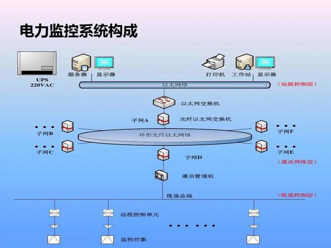 集成监控系统属于哪个行业