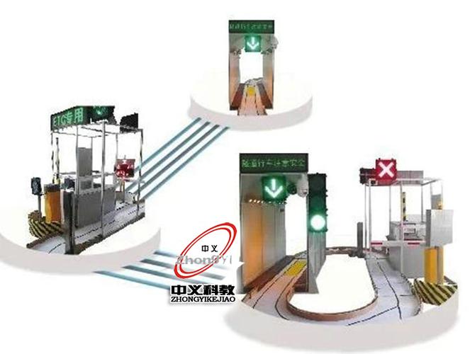 道路收费系统设备都包含哪些？