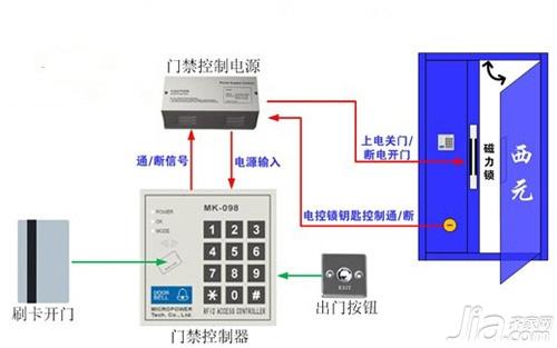 谁知道门磁是什么东西，它的工作原理是什么？