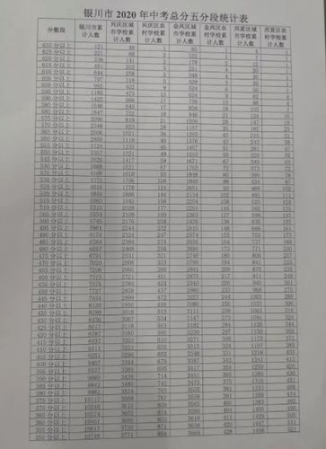 中考成绩什么时候出分