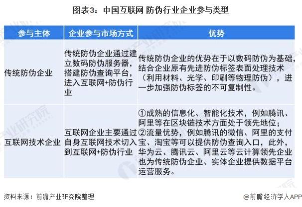 防伪技术的前景分析
