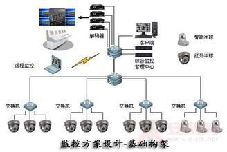 监视器的作用是什么？