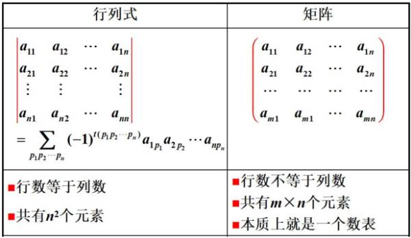 矩阵是什么意思？