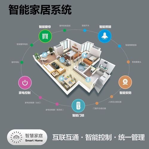 智能家具相关介绍