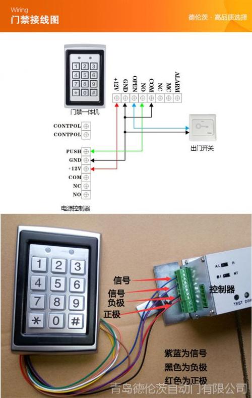 什么是门禁控制器？