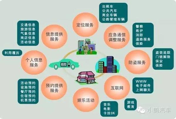 什么是智能交通