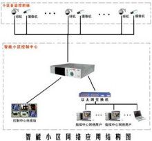 一个完整的监控系统到底都包括哪些设备