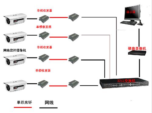 什么是监控主机啊？干什么用的？