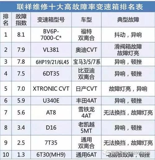变速箱排行榜？