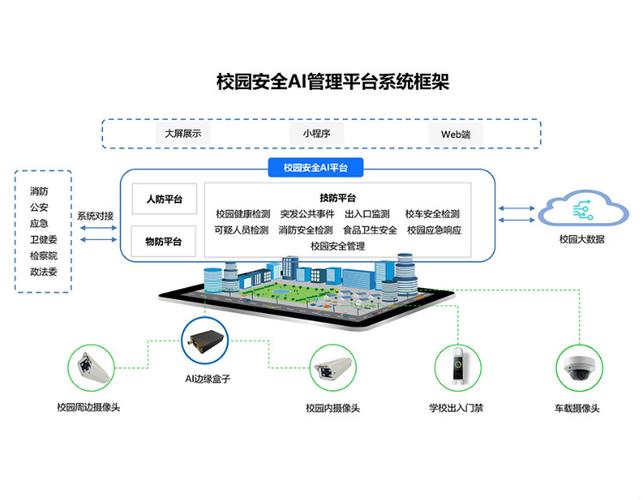 校园安全管理平台的功能特点