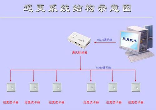 什么是电子巡更系统？