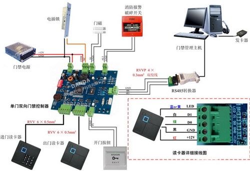 什么是门禁控制器