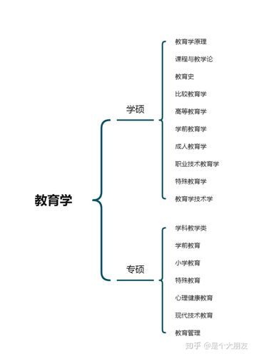 教育学包括哪些专业