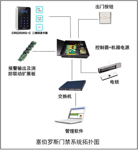 门禁系统包括哪些设备