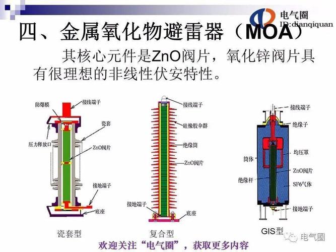 防雷器的工作原理是什么