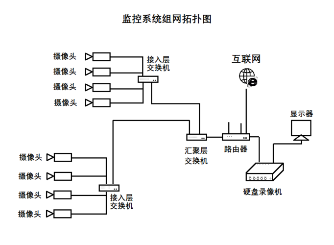 家用监控系统有哪几部分组成