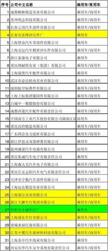 国产宝马零部件供应商名录