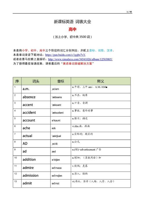 英语单词album怎么读？