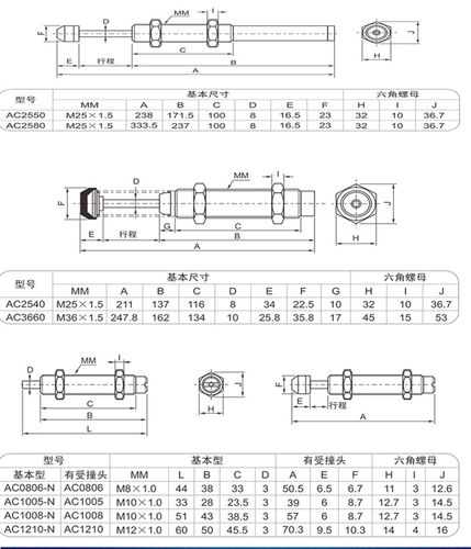 油压缓冲器选择国产的还是进口的？