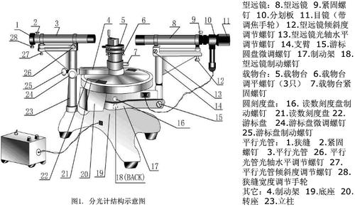 分光仪的原理是什么？