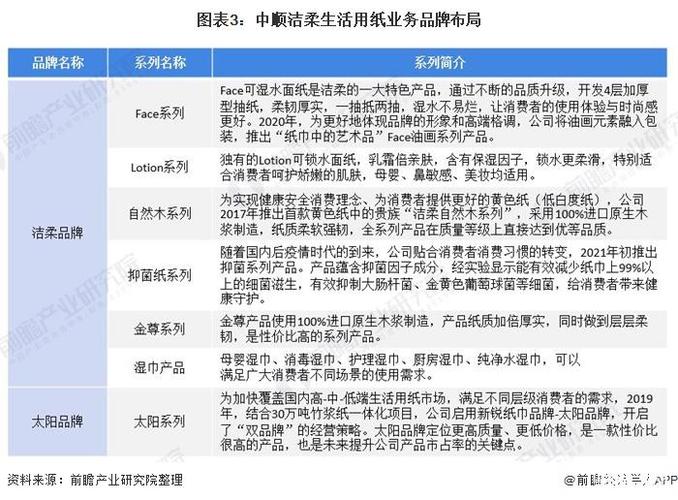 中国三大商务信息用纸生产、服务类综合供应商是哪三家企业？
