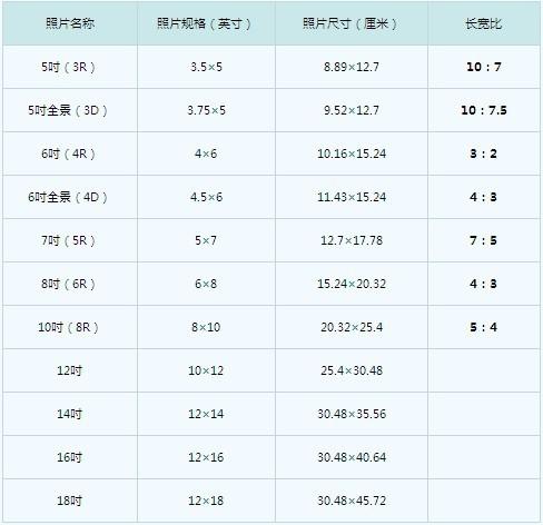 相片纸的尺寸是多大