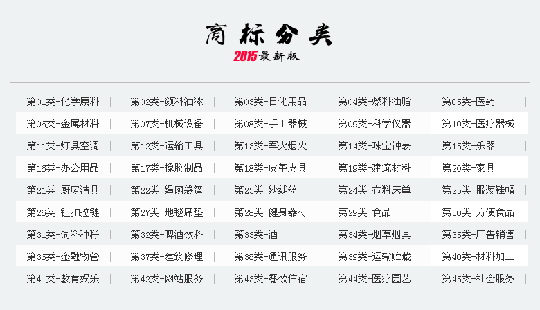 商标有哪些分类？
