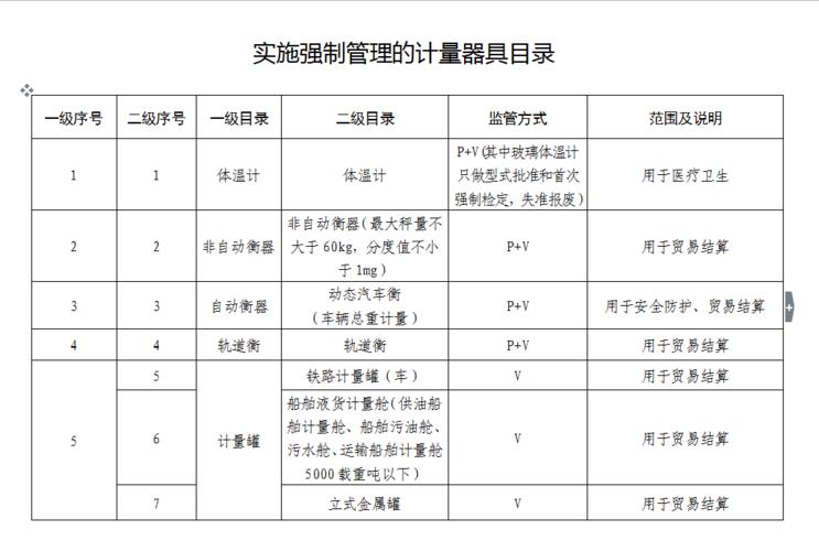 计量器具的种类有哪些
