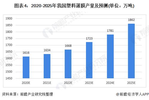 包装薄膜材料目前都有哪些发展趋势