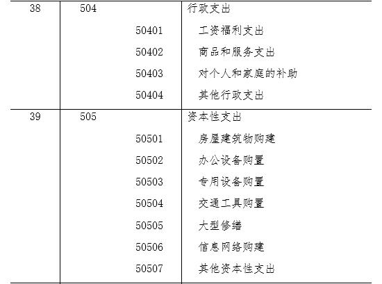 工会购置价格比较高的摄像器材进哪个科目？
