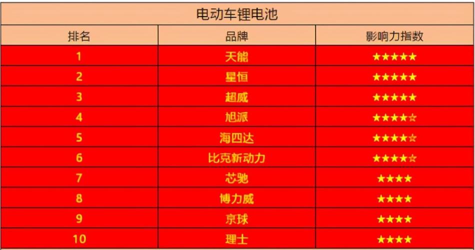 电动车十大品牌排名