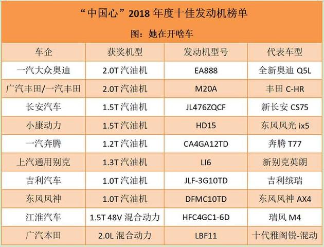 国产十佳发动机排名榜是什么？