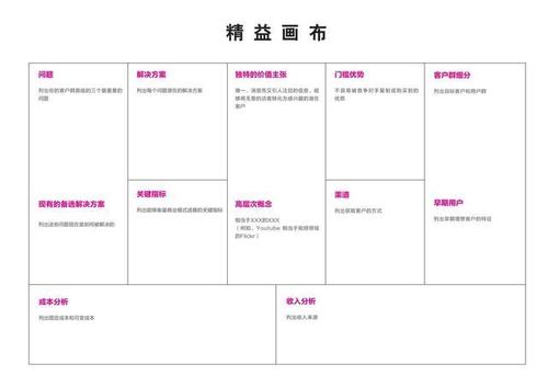 什么叫画布！！