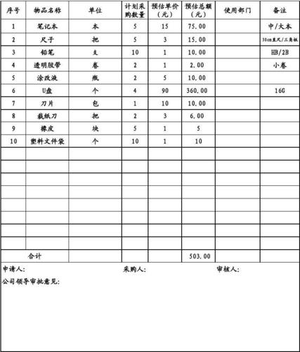 公司采购办公用品，主要采购哪些？