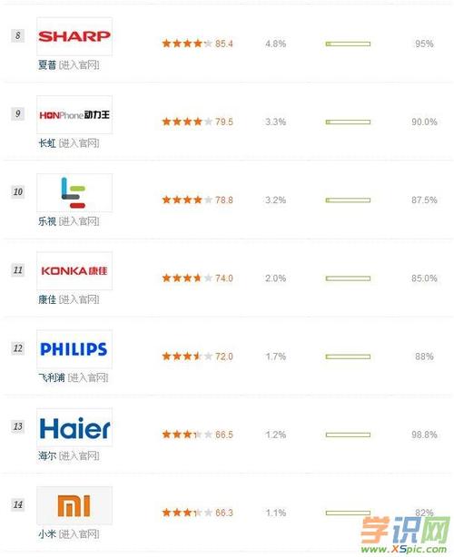中国电视机十大品牌是哪些？